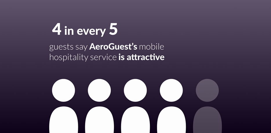 4 in every 5 guests consider AeroGuest service as attractive