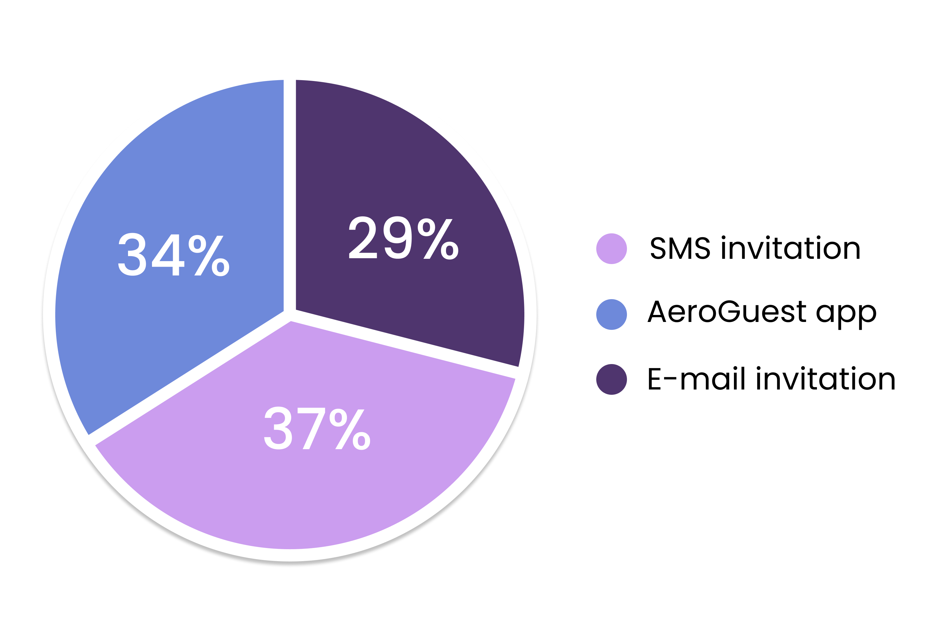 Checkin Invitation Bty Type