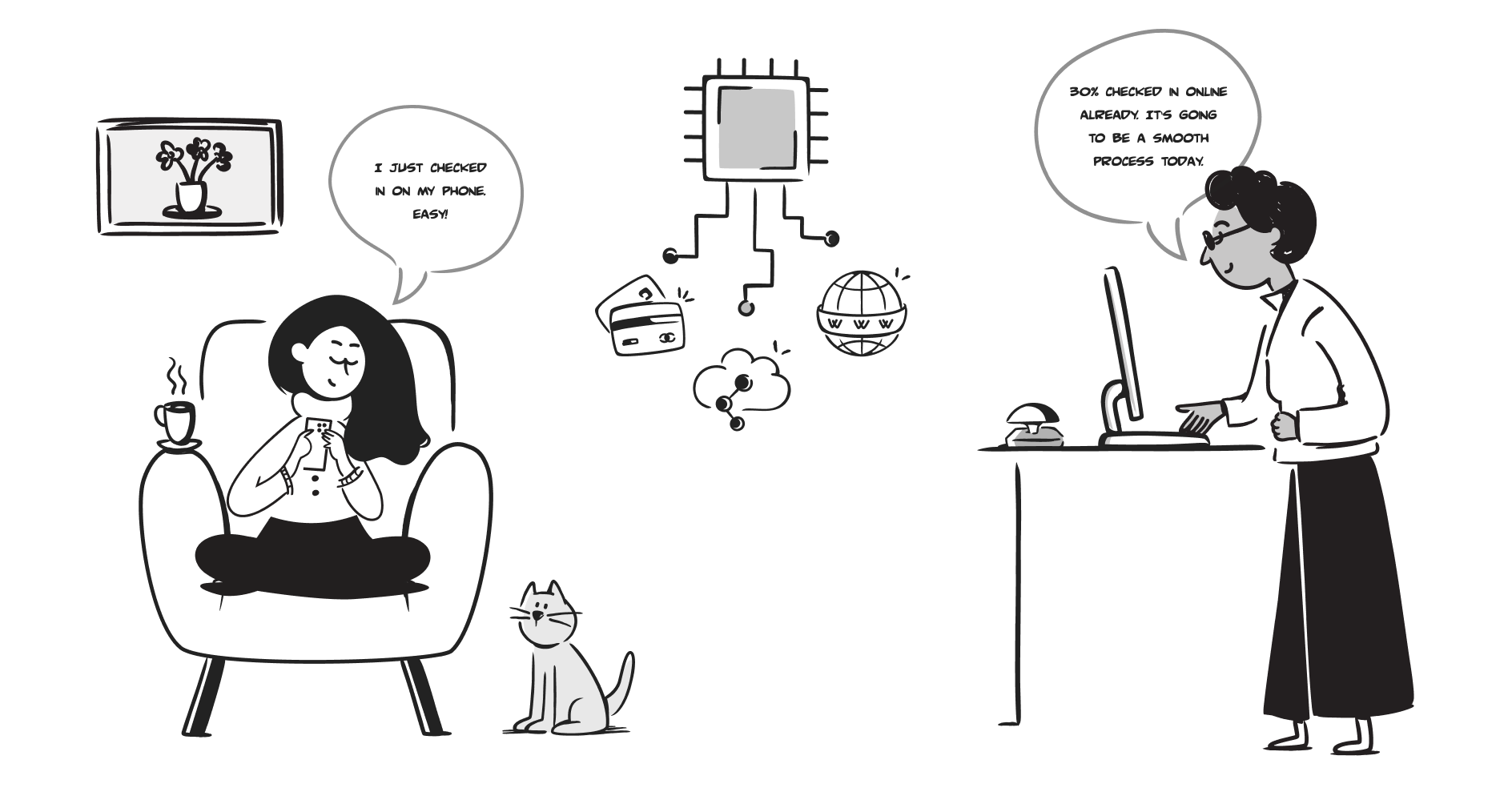 Next-Gen Hotel Operations